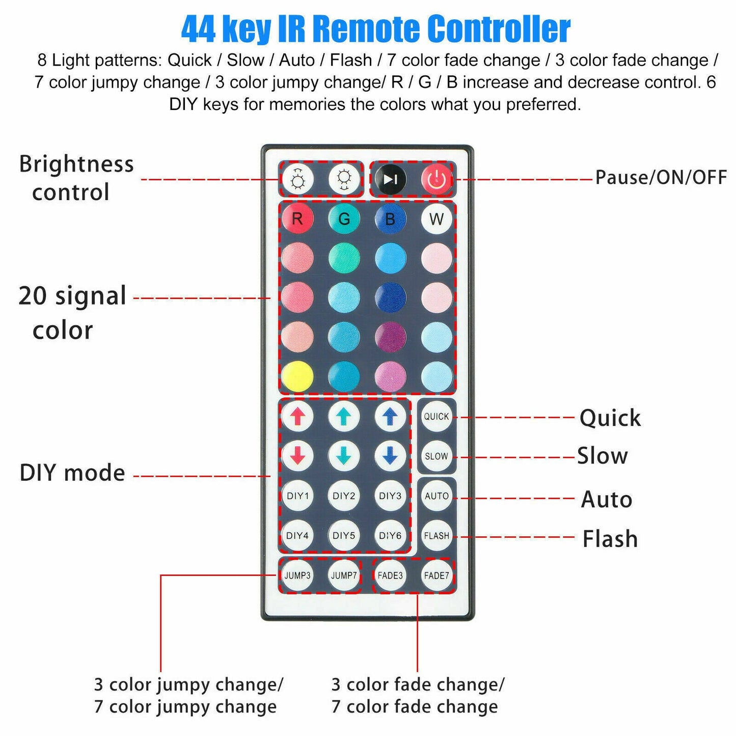 Smart LED Strip Lights – Remote-Control Room Glow